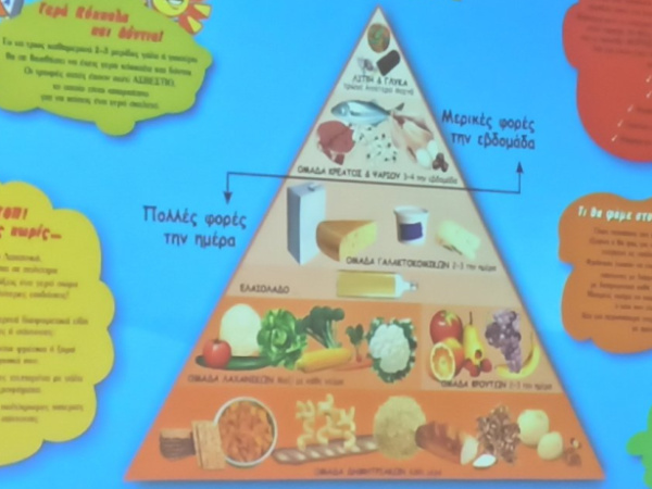 Υγιεινή Διατροφή – Ενημέρωση στο σχολείο